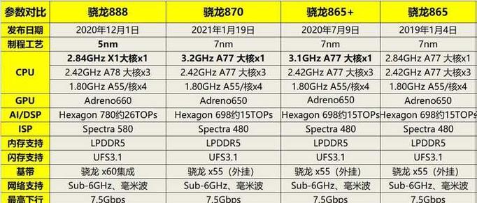 骁龙870和天玑1000plus哪个好缩略图