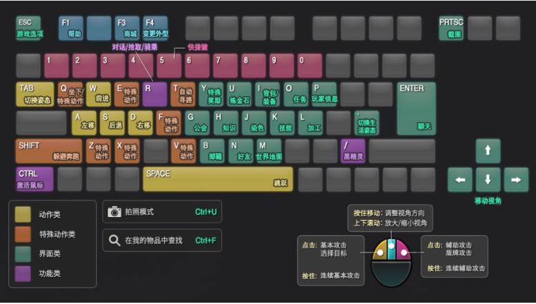 黑色沙漠画面设置心得缩略图