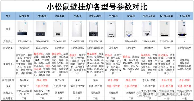 小松鼠壁挂炉怎么使用缩略图