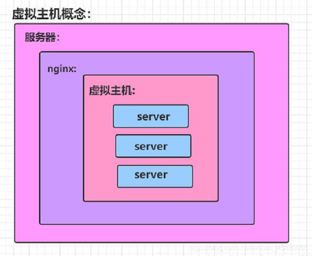 nginx详细配置教程缩略图