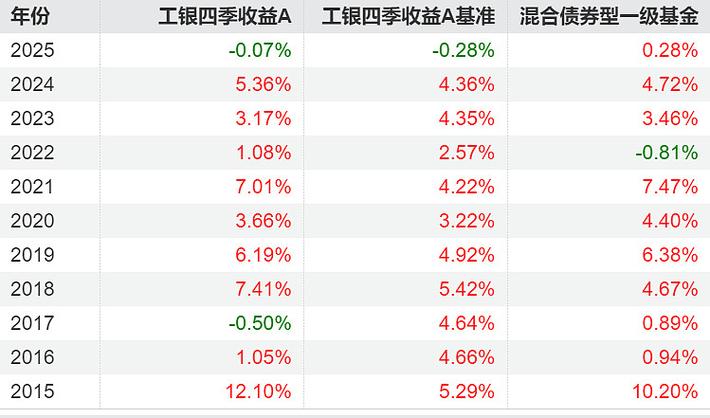 惠盈理财最新消息游戏截图