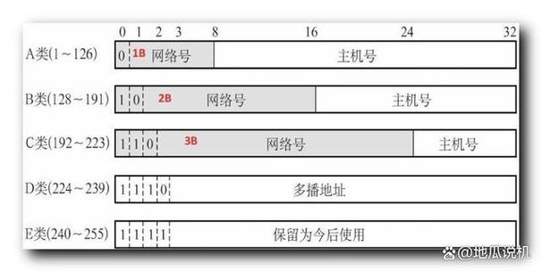 电视网络ip地址怎么填写游戏截图