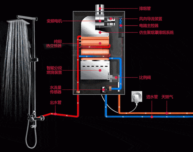 燃气热水器使用方法缩略图