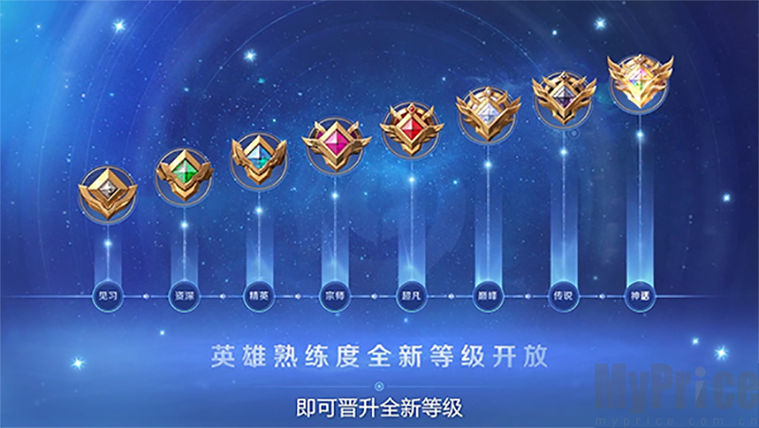 王者荣耀熟练度排行缩略图