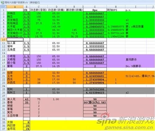 gg修改器修改游戏数据教程缩略图
