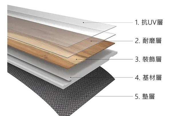 十大spc地板品牌游戏截图