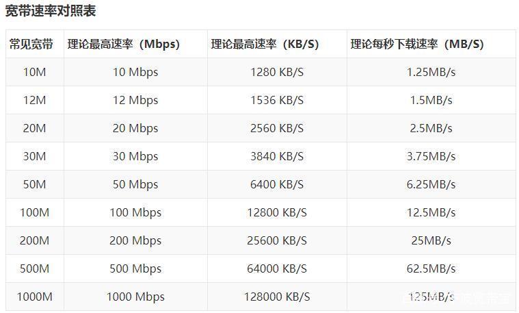 100兆和1000兆宽带区别缩略图