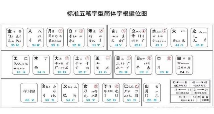 五笔九键字根缩略图