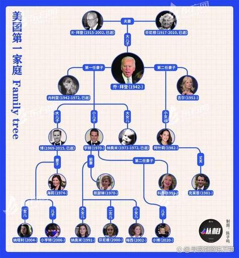 戴威父亲和丈人谁厉害缩略图