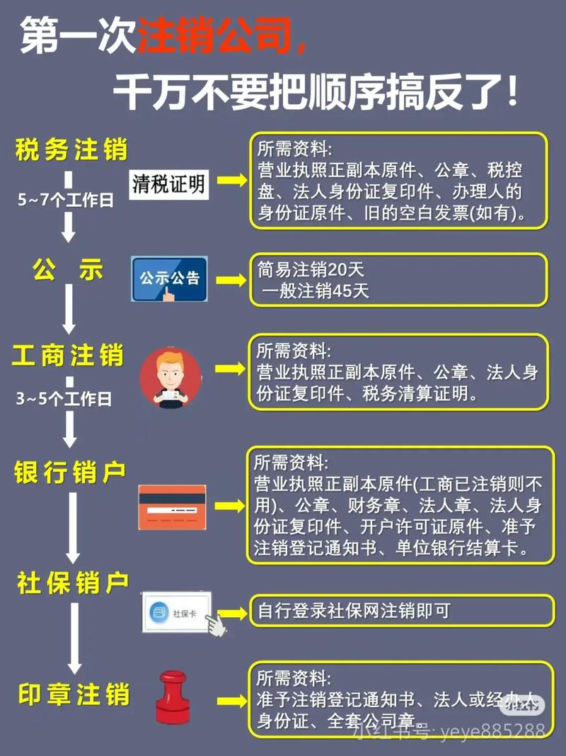 小红书可以注销几次缩略图