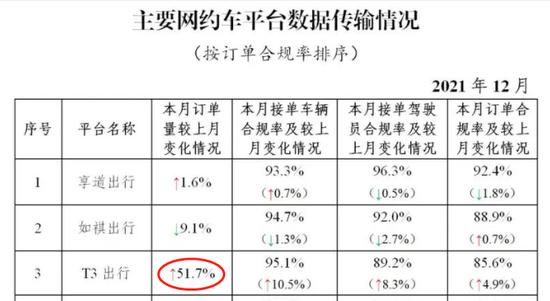 t3出行网约车收费标准缩略图