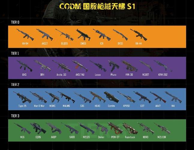 使命召唤枪械排行缩略图