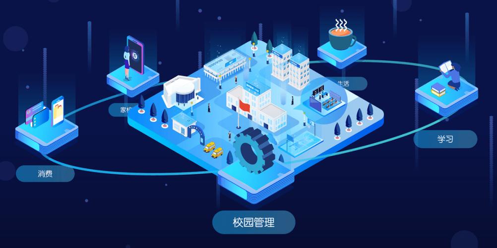 AI智慧校园缩略图