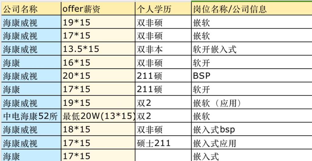 海康员工工资一般多少游戏截图
