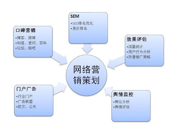 网店营销策划方案缩略图
