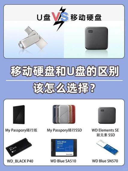 大容量u盘和移动硬盘哪个好缩略图