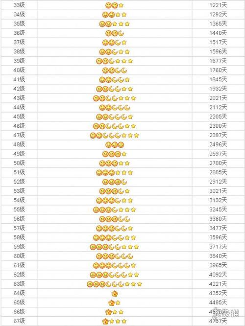 qq升到70级需要多少天缩略图