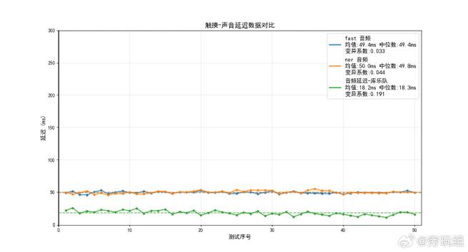 音频延迟测试游戏截图