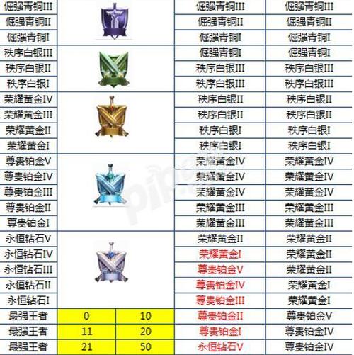 王者一个赛季掉几颗星?游戏截图