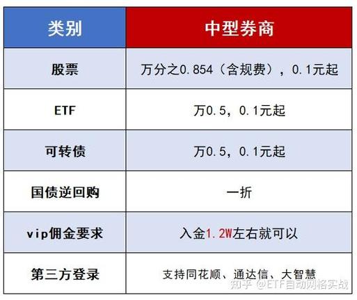 银河证券排名游戏截图
