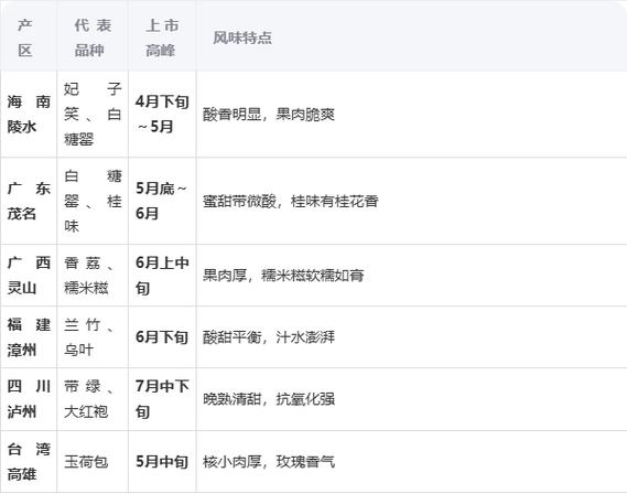 荔枝vip是什么会员图标