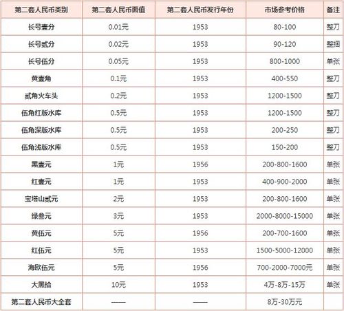 二分钱一九五三年价格缩略图