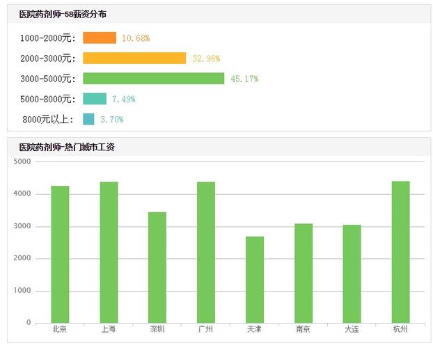 药剂师工资一般多少缩略图