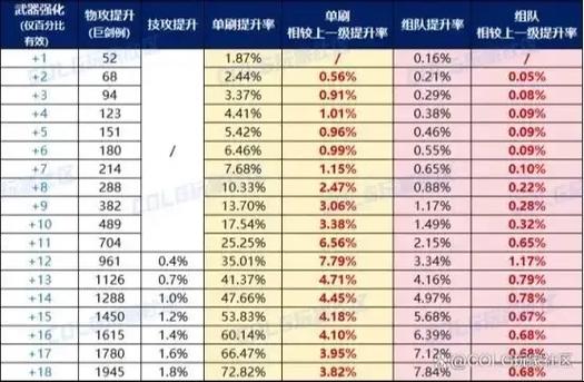 dnf110增幅规则详解游戏截图