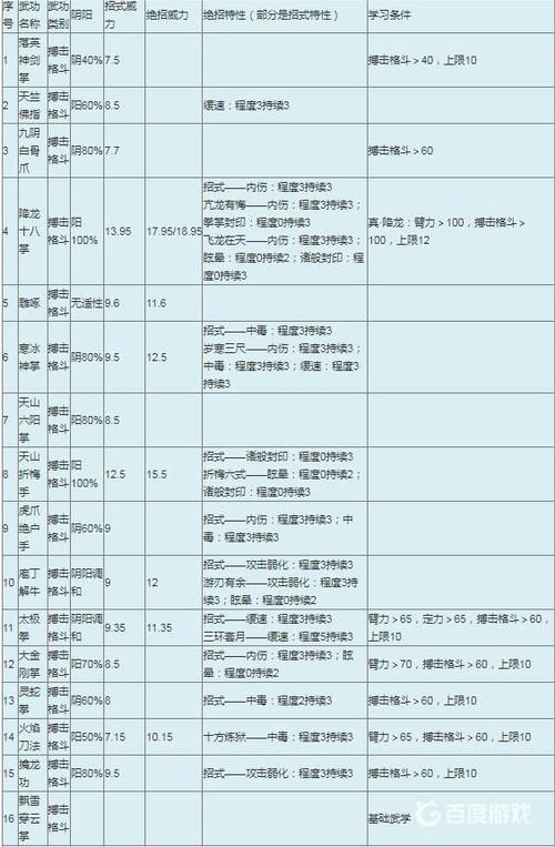 英雄群侠传隐藏武功