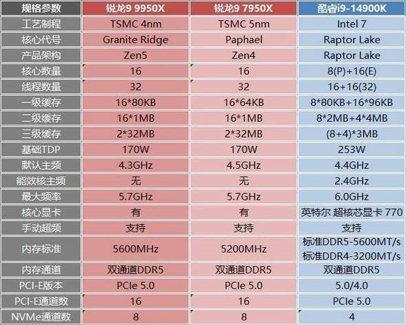 电脑主板价格表大全缩略图