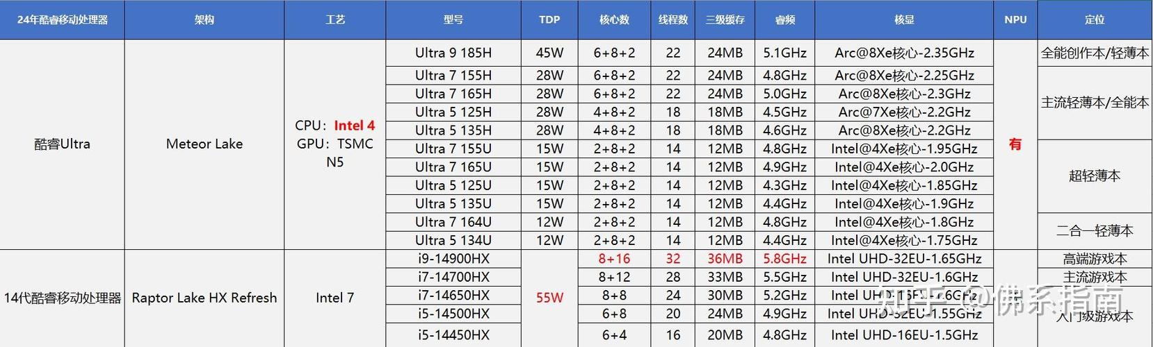 英特尔最新cpu型号缩略图