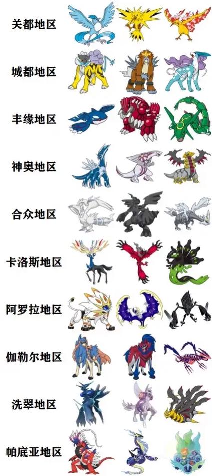 神奇宝贝图鉴缩略图