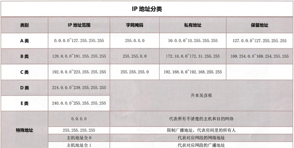 ip地址和端口号怎么看缩略图