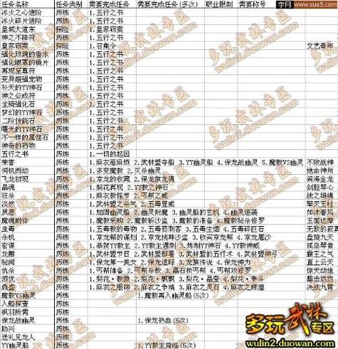 武林外传升级任务缩略图