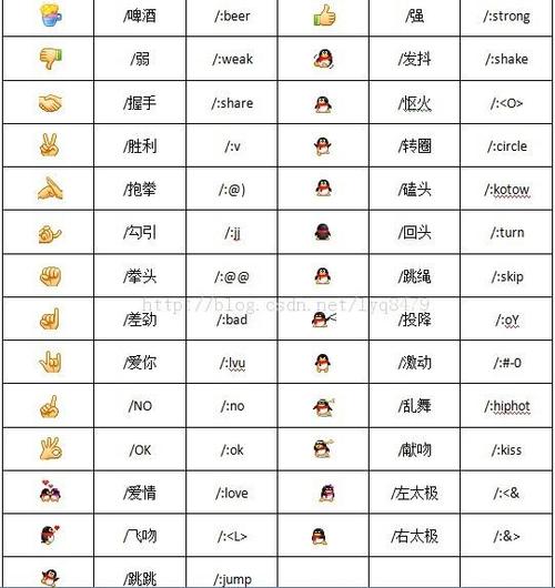 表情包的含义对照表游戏截图