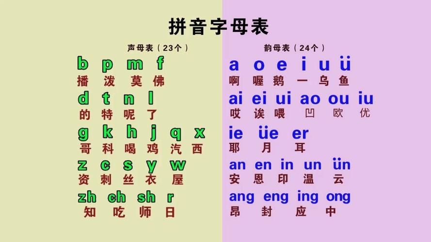 什么叫声母什么叫韵母缩略图