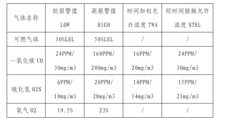 气体检测仪数值标准缩略图