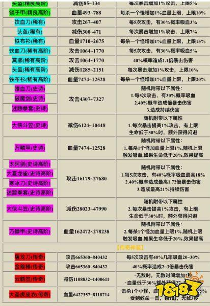我功夫特牛全武器缩略图