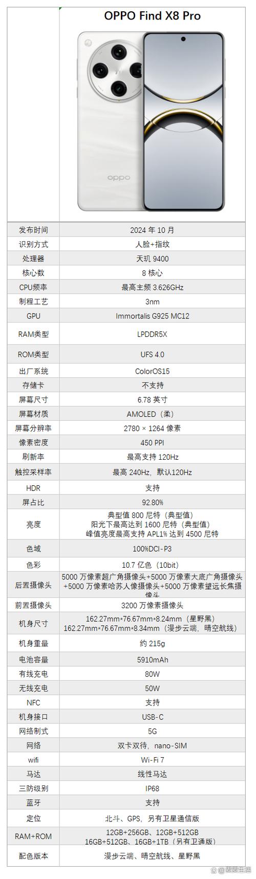 findX配置参数缩略图