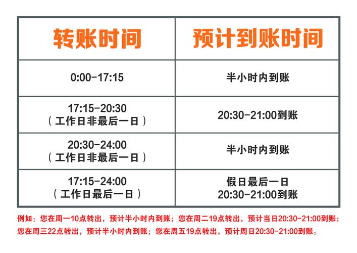 银行卡跨行转账多久到账缩略图