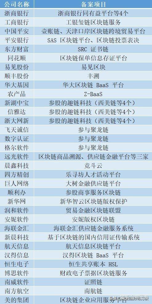区块链龙头股游戏截图