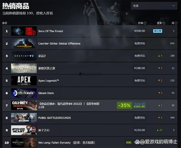 steam游戏排行榜缩略图