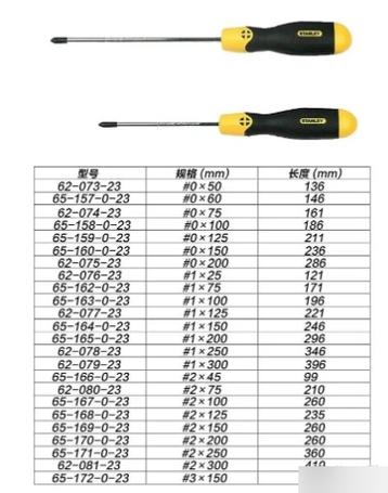 螺丝刀型号缩略图