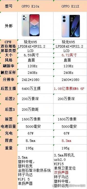 k11x和k10x对比图标