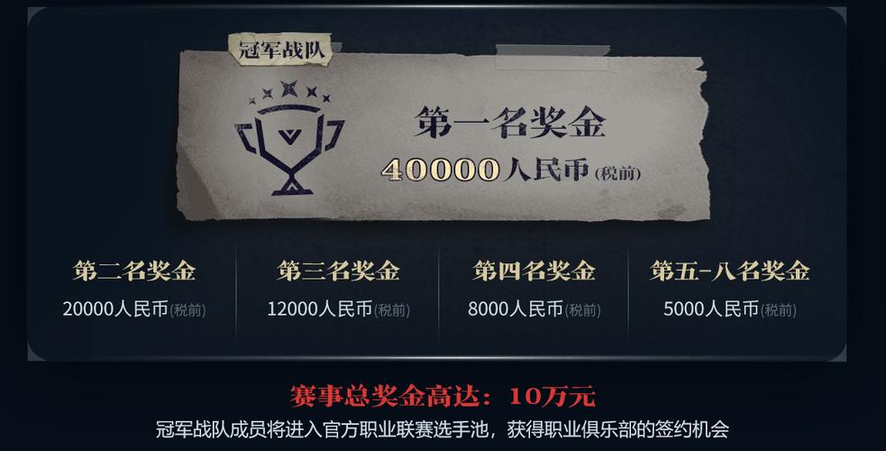 电竞赏金赛缩略图
