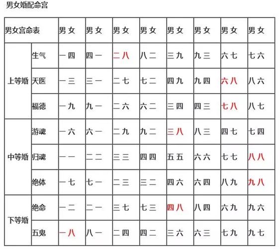 夫妻最不合的属相缩略图