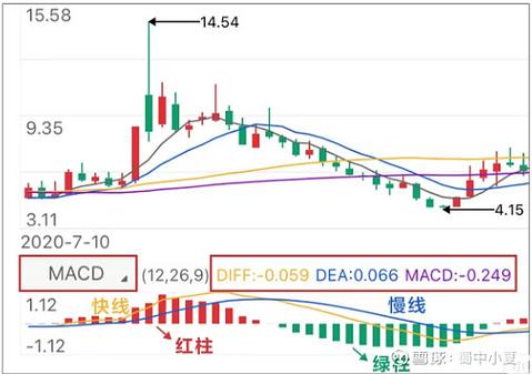 macd论坛股票论坛缩略图
