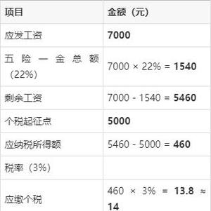 员工5000以上怎么扣税的?图标
