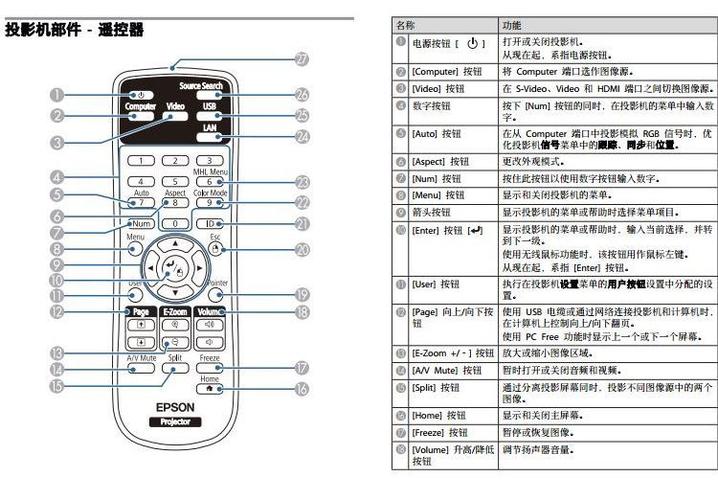 爱普生投影机按键功能缩略图