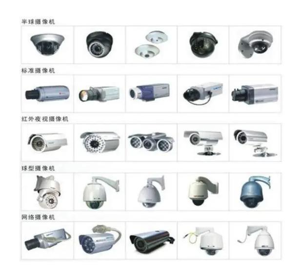 监控有几种类型缩略图